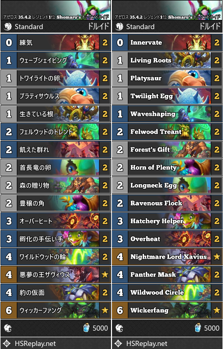 アゼロス 35.4.2 レジェンド1位 Shomaru’s トークンドルイド