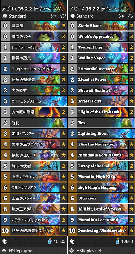 アゼロス 35.2.2 伝令シャーマン