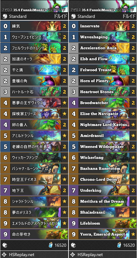 アゼロス 35.4 FunnkiMonki's ランプドルイド