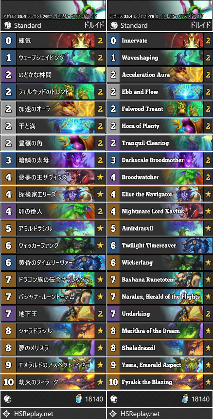 アゼロス 35.4 レジェンド76位 임나참’s メリスラドルイド