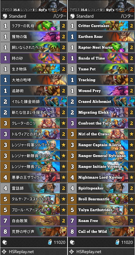 アゼロス 35.6 レジェンド1位 Syf's 相棒ハンター
