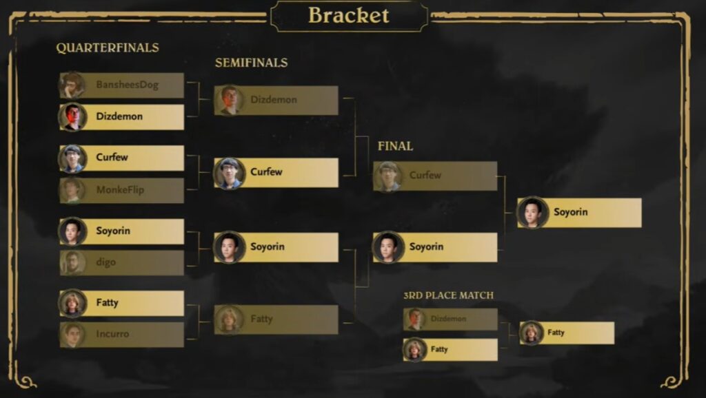 MT Springchampionship TOP8