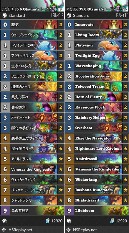 アゼロス 35.6 Otsuna's トークンドルイド